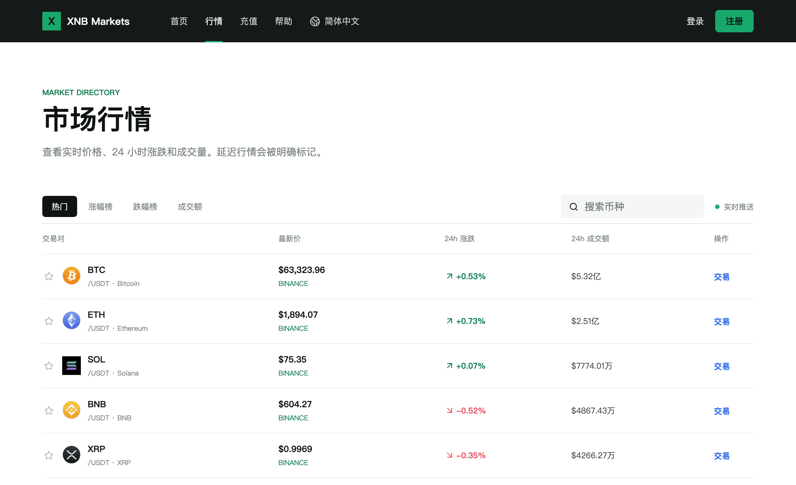 XNB Markets 行情页面截图